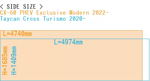 #CX-60 PHEV Exclusive Modern 2022- + Taycan Cross Turismo 2020-